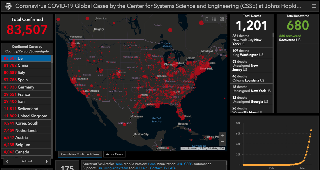 coronavirus, covid-19, us confirmed cases leads the world