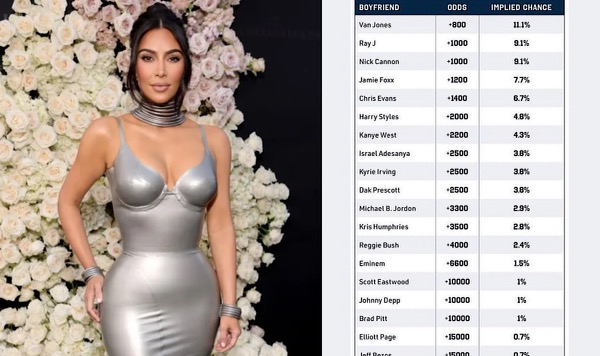 Kim Kardashian: Sports Betting Sites Have Users Gambling On Who Will Be Her Next Boyfriend