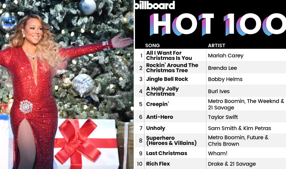 Mariah Carey's All I Want for Christmas is You Makes History - RIAA